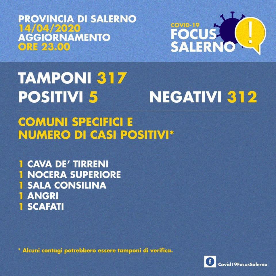 coronavirus-provincia-salerno-bollettino-14-aprile