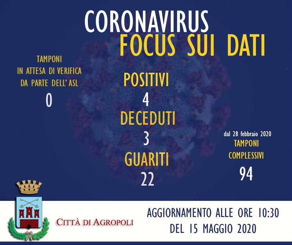 coronavirus-agropoli-bollettino-15-maggio
